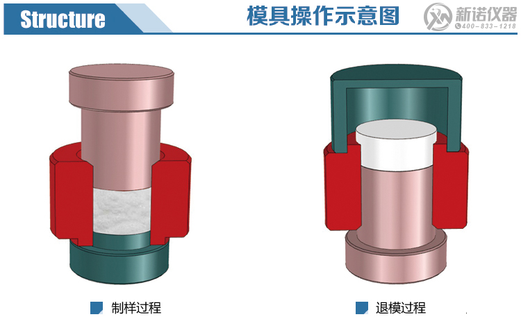 新諾大規(guī)格圓形模具操作示意圖