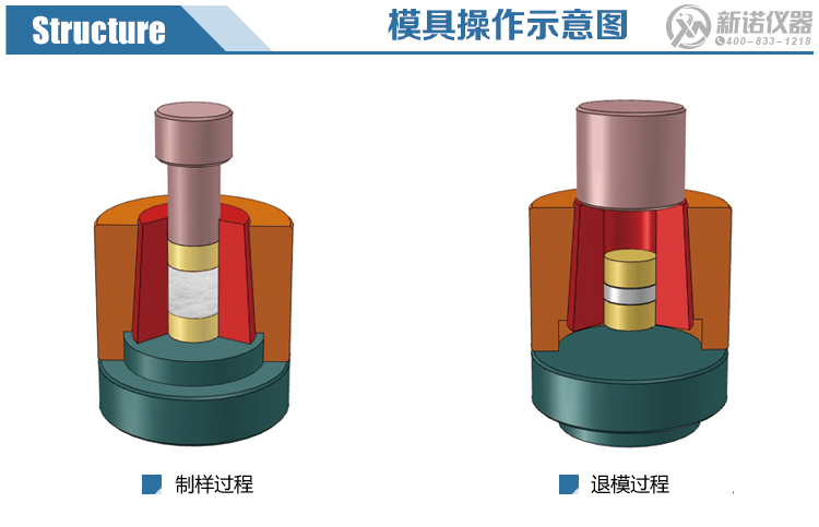 新諾開瓣模具操作示意圖