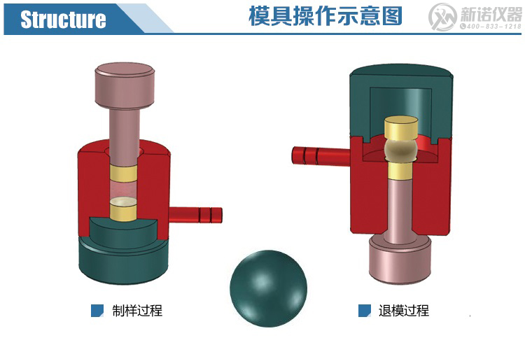 新諾牌球形模具操作示意圖